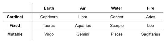 astrology-chart